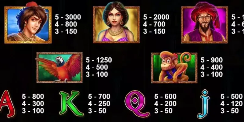 Mẹo hay giúp bạn chinh phục Aladdin Wishes