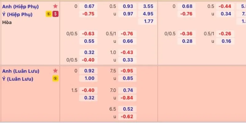 Cách để nâng tầm tỷ lệ chiến thắng khi cá cược La Liga trực tuyến 2025