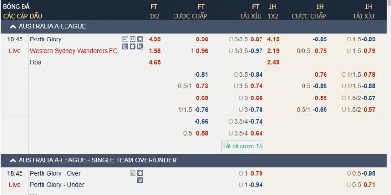 Kèo tài xỉu được ứng dụng trong nhiều loại kèo chi tiết