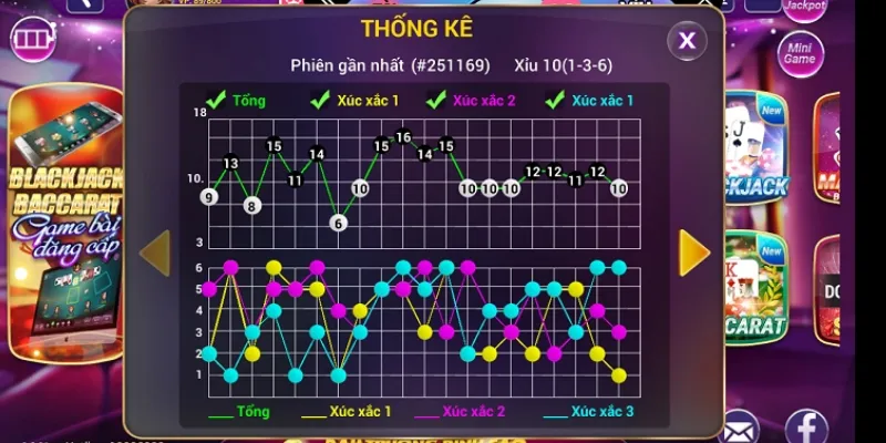 Thông tin cơ bản về trò chơi tài xỉu